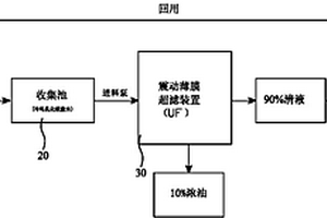 冷轧乳化液废水回收利用系统以及方法