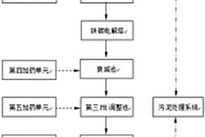 电镀前处理废水的处理系统及方法