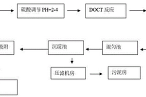 采用高级氧化技术处理农药废水中COD的方法