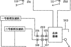 油墨废水的处理装置