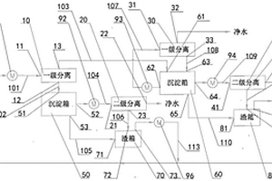 用于处理脱硫废水的双效双级净化系统