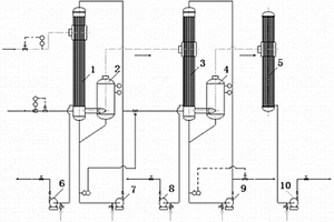 用于发电尾气余热及稠油热采废水回收利用的蒸发器系统