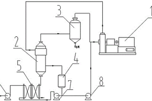 用于废水处理和发酵行业的MVR蒸发浓缩设备