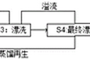 零废水环保型钢网清洗工艺