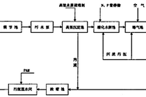 综合印染废水处理工艺