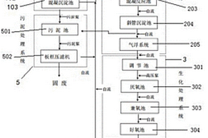 废乳化液与磷化废水协同处理系统