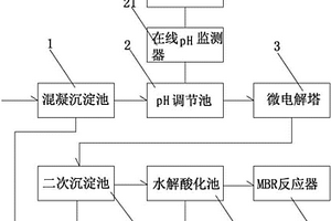 微电解结合MBR工艺深度处理印染废水的设备