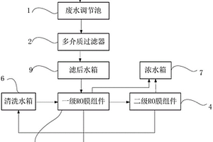 喷涂废水回用系统及一体设备