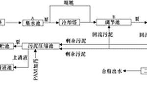 新型印染废水生化处理装置