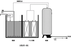 含镍废水处理装置及方法
