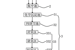 集控区高浓度COD电镀废水集中处理系统