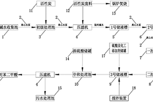 碱减量废水处理PTA回收系统