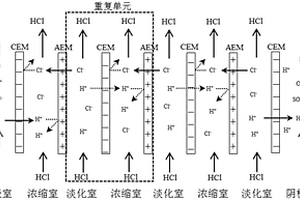 两级电渗析浓缩含盐酸废水的方法