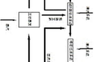 制革行业含铬废水零排放系统