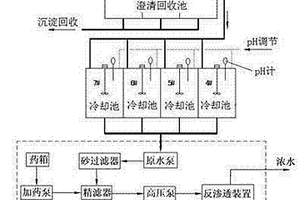 稀土沉淀洗涤废水综合回收处理系统