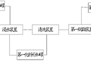 毛皮加工废水的处理系统及处理方法