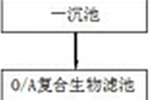 复合式纺织印染废水处理工艺