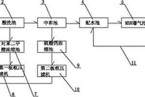 高盐分碱减量废水的处理设备