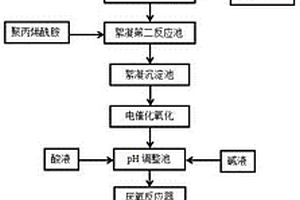 抗氧化剂生产废水的处理方法