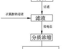 冶金行业高硫废水的分步处理方法