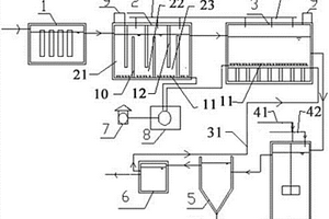 用于印染废水的深度处理装置