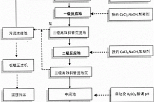 含氟废水处理的混合反应池及其处理方法