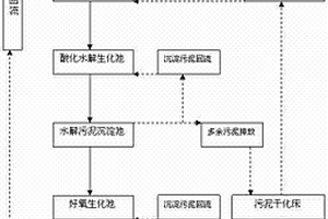 化纤高浓度油剂废水全生化处理工艺