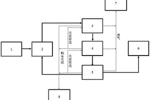 光催化-生化处理吡啶废水的装置