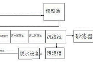 高浓度含镍废水的全自动处理设备