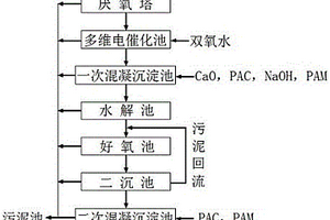 高COD高磷废水的处理方法