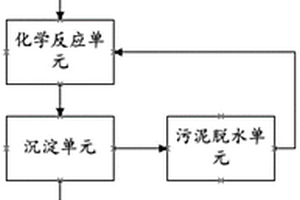 枪黑含镍废水处理系统及处理方法