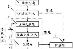 养殖废水零排放处理系统