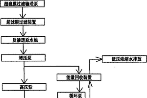 采用能量回收装置的电镀废水反渗透膜处理系统