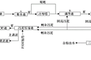 印染废水生化处理方法