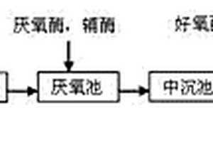 利用复合生物酶的印染废水处理方法