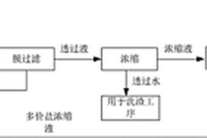 氯化法钛白粉生产过程中洗渣酸性废水零排放工艺