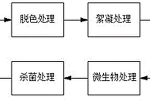 碱性印染废水循环再生处理方法