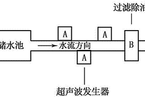 炼油废水预处理方法