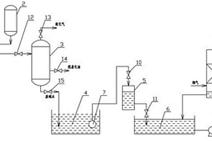 烷基化装置的废水综合利用系统