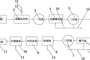 印染废水的处理装置及处理方法