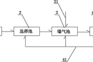 强碱性印染废水的生物处理装置