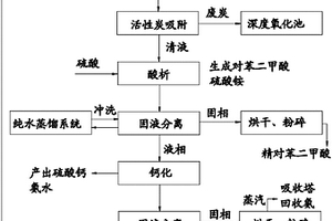 碱减量废水处理后的残渣固废纯化工艺