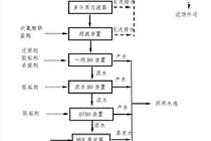 高盐废水回用与零排放的方法