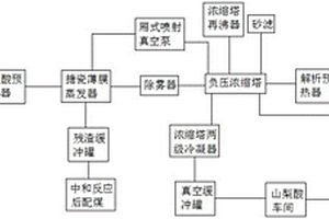 用于山梨酸盐酸废水的提浓系统