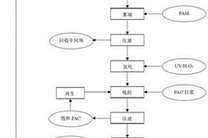 苯胺类中间体生产废水的资源化处理方法