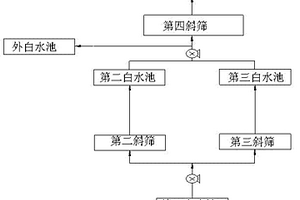 内部水循环系统实现废水零排放系统