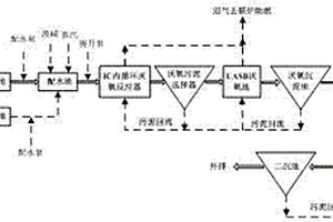 高浓度甲基丙烯酸废水达标处理系统