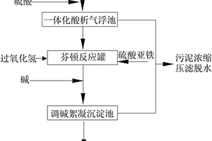 印刷油墨废水的处理工艺