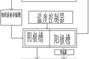 基于重金属废水处理中的线路板酸性蚀刻液循环再生系统