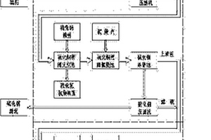 硫化法回收金铜矿酸性废水中硫化铜和氢氧化铁的方法